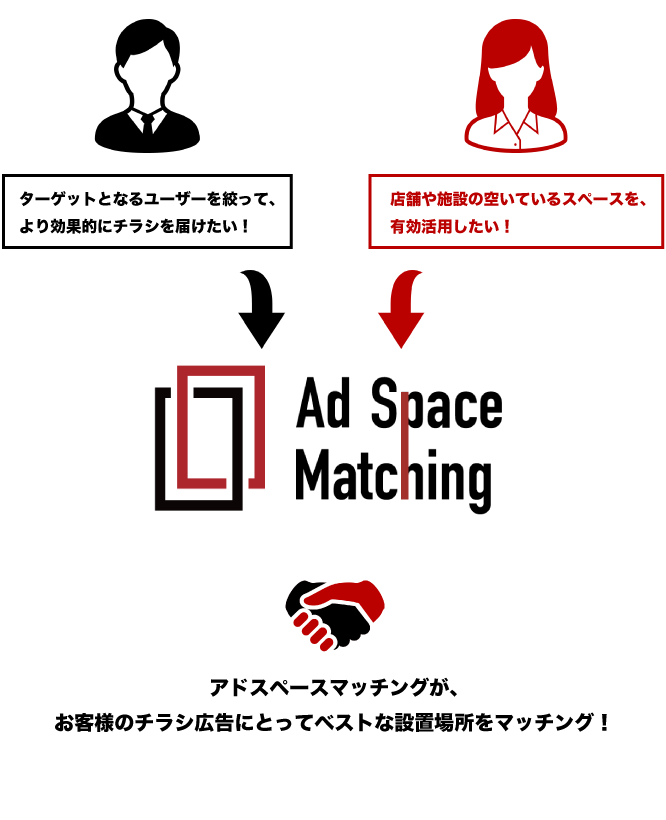 サービスの流れ